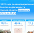 С 2021 года количество объектов без правообладателей в Омской области сократилось на десять тысяч. - Колосовский муниципальный район